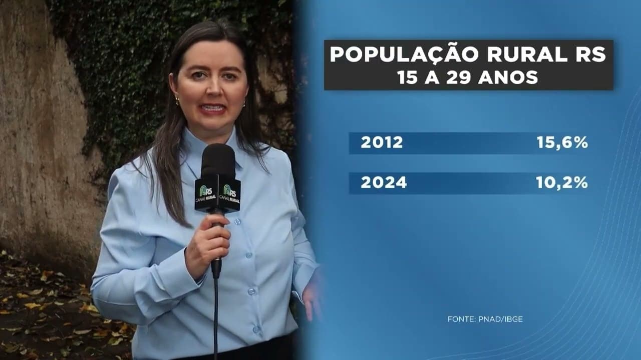 Agricultura Familiar Gaúcha: Pilar Econômico Ameaçado pela Falta de Sucessão Jovem