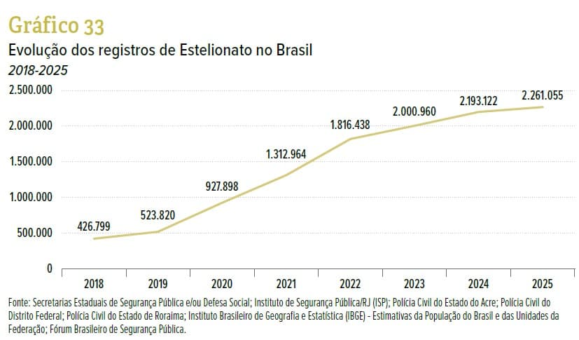 O avanço do estelionato em um Brasil cada vez mais digital